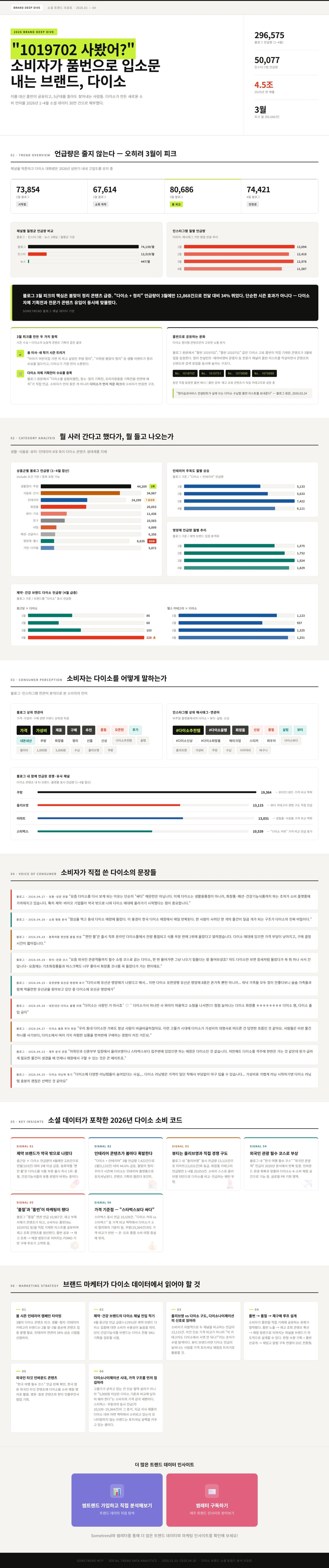 소비 맥락 분석